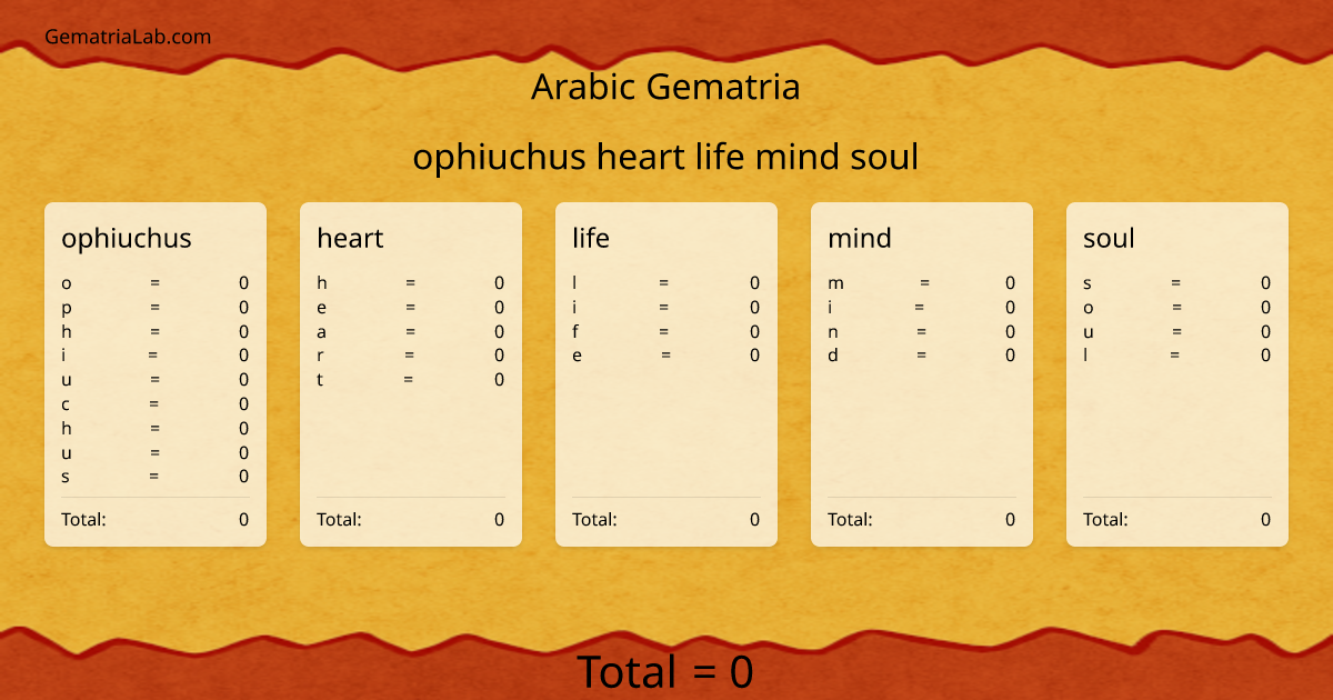 ophiuchus heart life mind soul in arabic Gematria